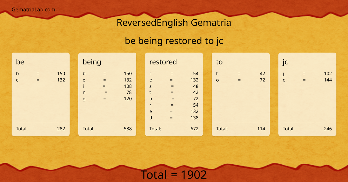 be being restored to jc in reversedEnglish Gematria